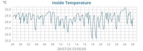 monthtempin