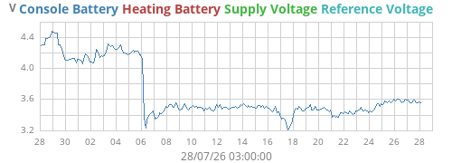 monthvolt