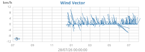 yearwindvec